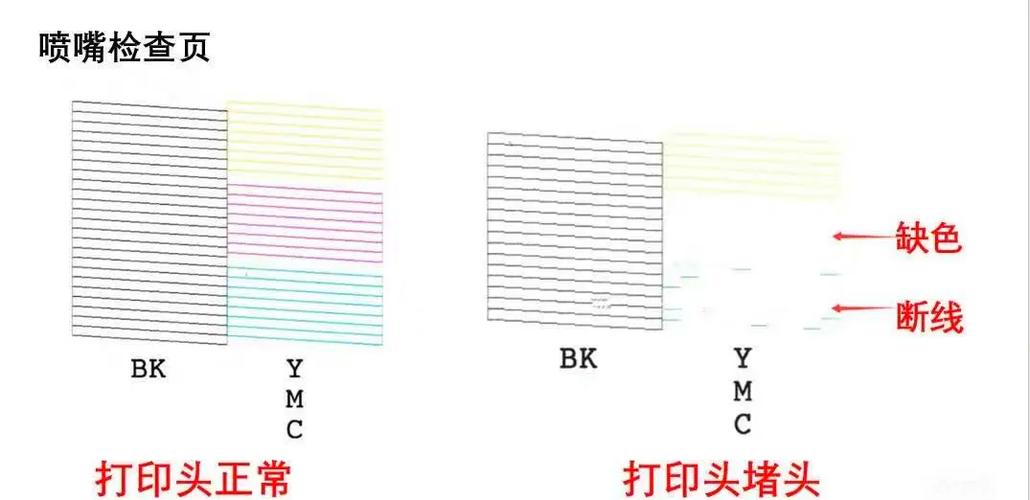 爱普生喷墨打印机清零步骤缩略图
