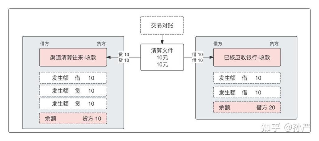 备付金账户为什么扣我的钱缩略图