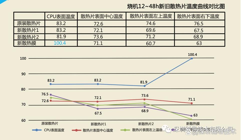 玻璃后盖和金属后盖哪个散热好缩略图