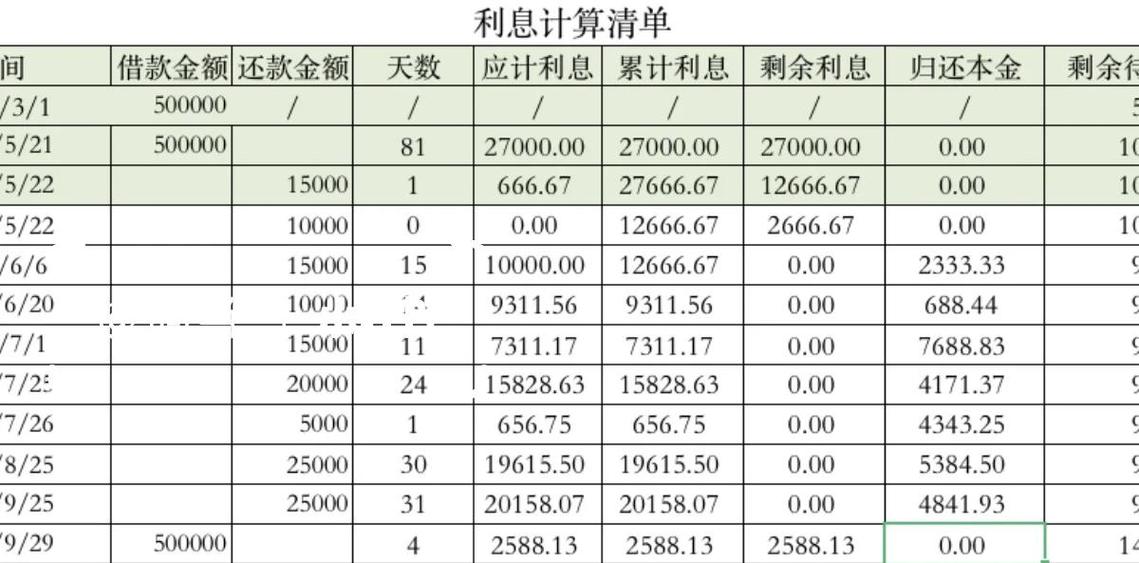 民间借贷利息2分受法律保护吗缩略图