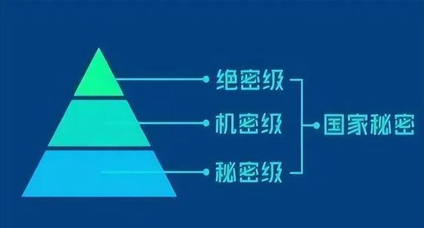 内部算是一种密级吗图标