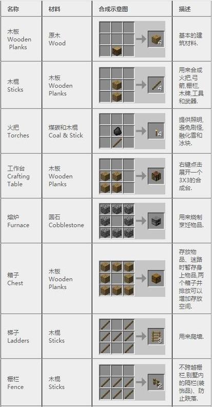 mc去皮原木怎么合成图标