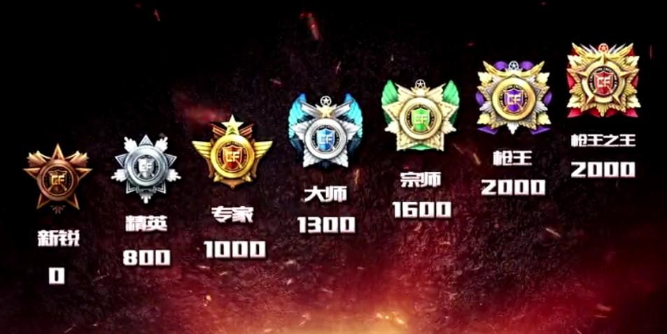 穿越火线游戏名字可用的特殊符号游戏截图