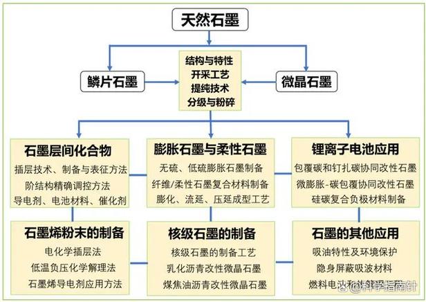 石墨是什么材料有什么功能和用途缩略图