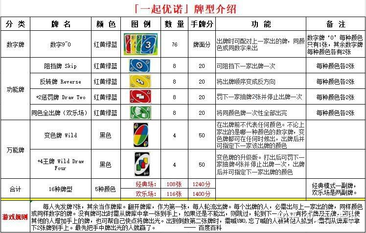 uno牌功能牌的玩法图解缩略图