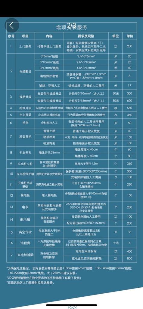 充电桩安装费用明细缩略图