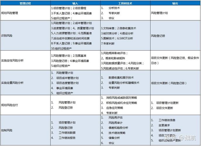 项目所属领域分类图标