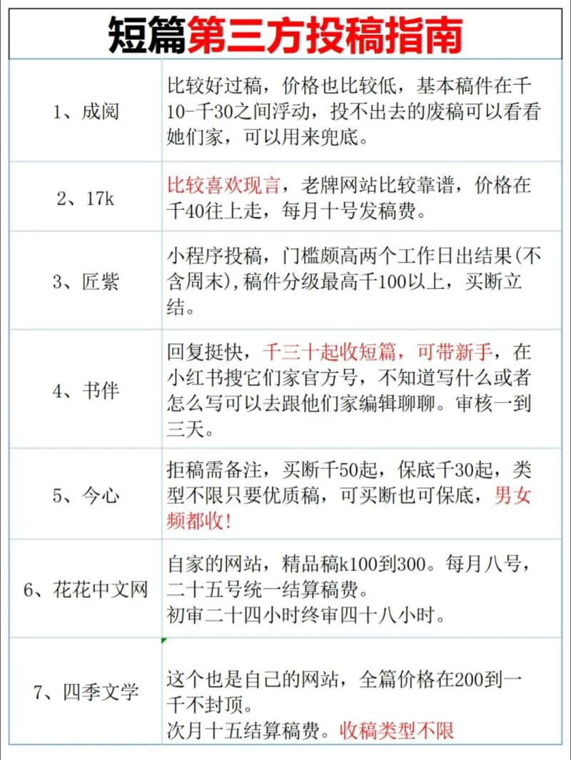豆瓣阅读怎么投稿