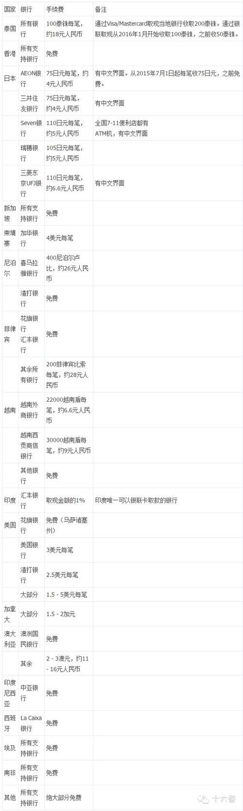 银行卡跨行取款手续费计算公式图标