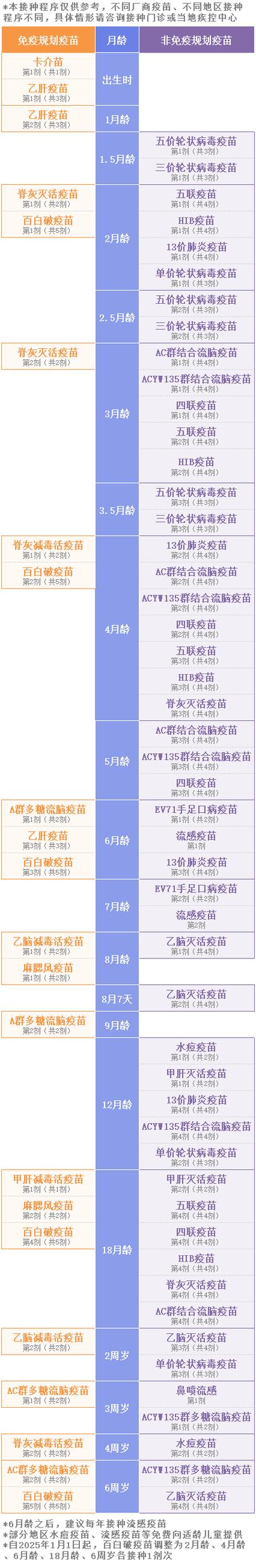 打疫苗周六周日能打吗缩略图