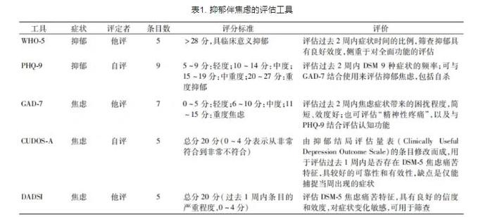 怀疑自己抑郁了去医院怎么看图标