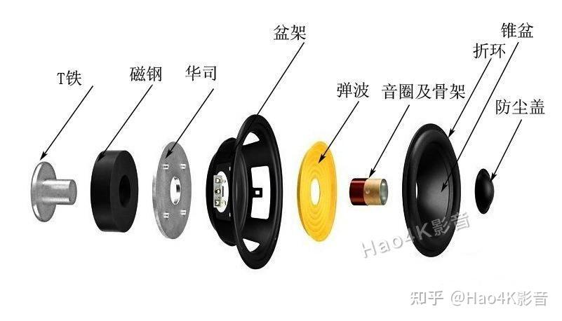 音箱喇叭震动膜坏了修理步骤缩略图