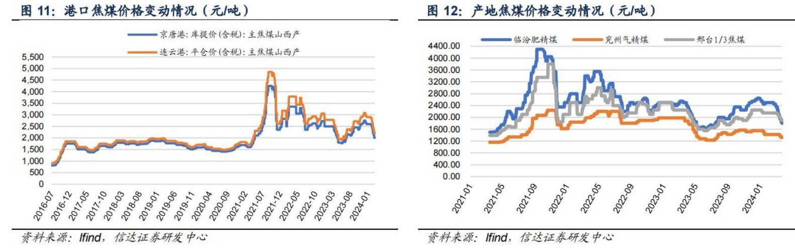 中国煤炭网今日煤价缩略图