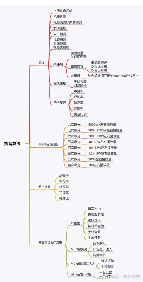 抖音运营工作内容图标