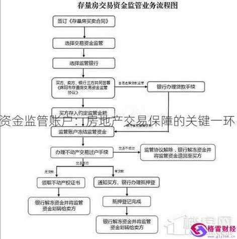 个人委托银行资金三方监管缩略图