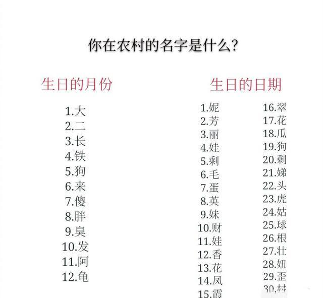 有创意的减肥昵称图标
