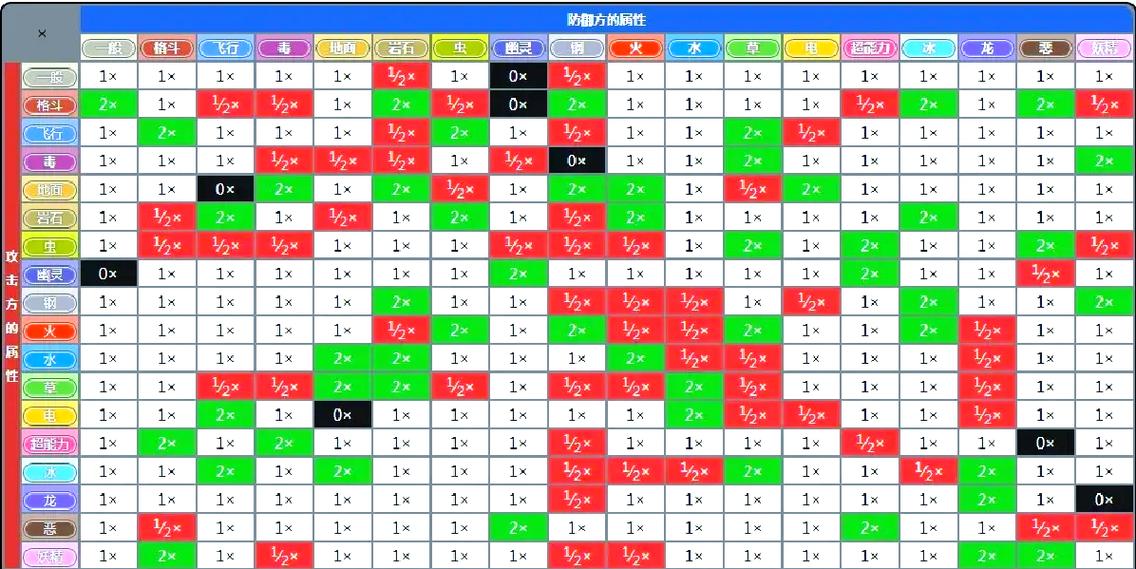 宝可梦龙系克制关系