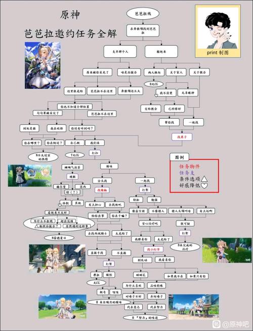 原神角色邀约任务攻略缩略图