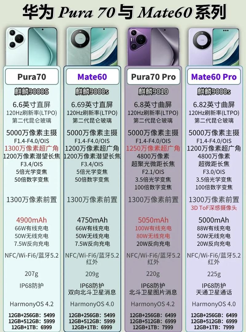 p40和mate40e哪个好图标