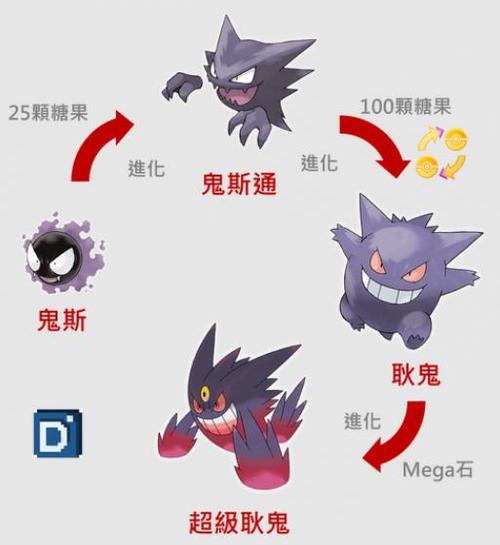 口袋妖怪究极日月鬼斯怎么进化缩略图
