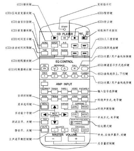 功放上面的旋钮都是什么意思缩略图