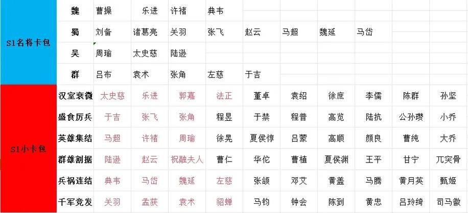 pk赛季卡包一览2026缩略图