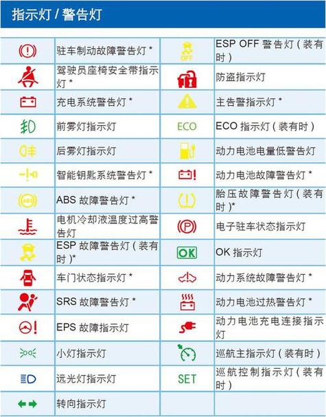 电动车出现这个符号是啥意思图标