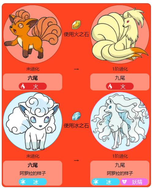 口袋妖怪六尾多少级进化缩略图