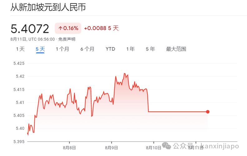 新币对人民币汇率游戏截图