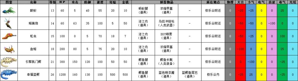 重装机兵3奥克罗掉落什么缩略图