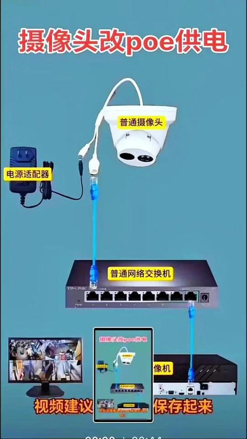 网线可以代替摄像头电源线吗缩略图