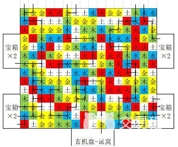 密室金木水火土怎么过图标