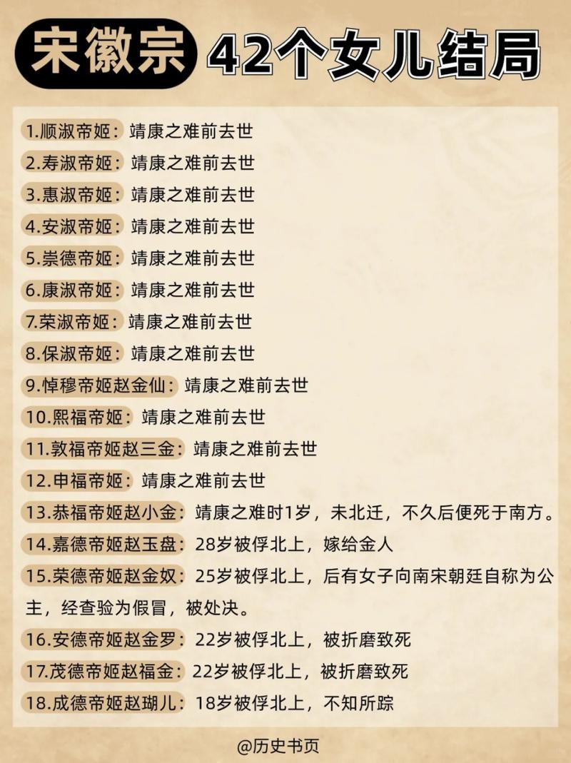 宋徽宗有几个女儿缩略图