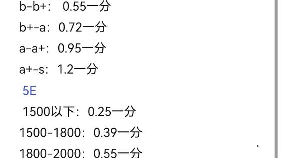 5e和完美哪个含金量高缩略图