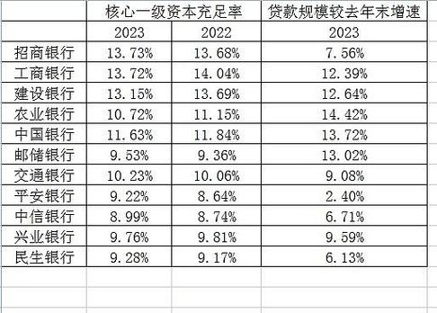 银行一般准备充足率怎么计算图标