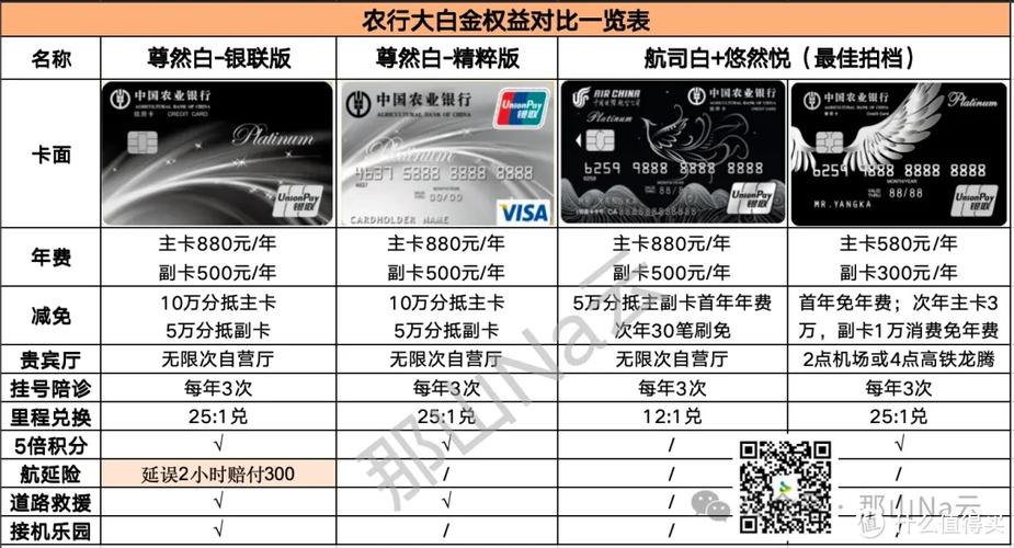 农行储蓄卡级别一览表缩略图