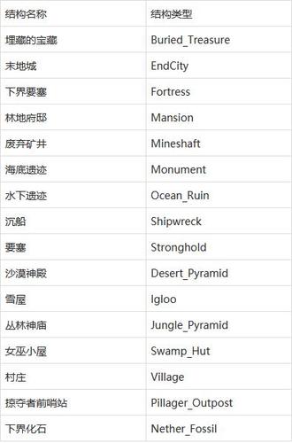 网易我的世界1.16指令代码大全图标