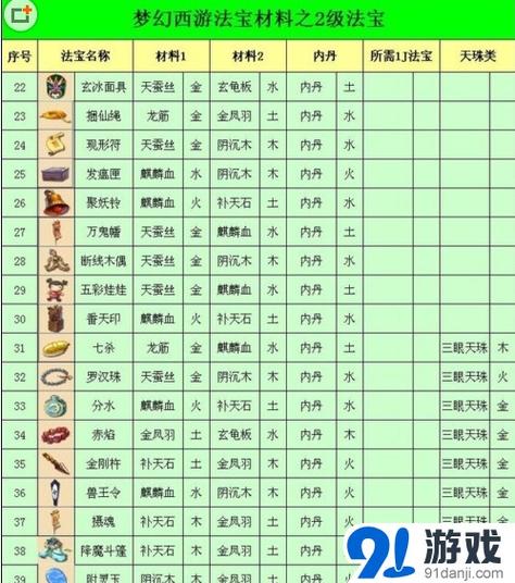 梦幻西游哪些法宝值得做缩略图