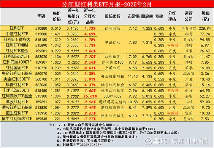 分红型基金是什么意思图标