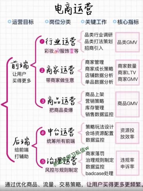 运营的工作内容图标