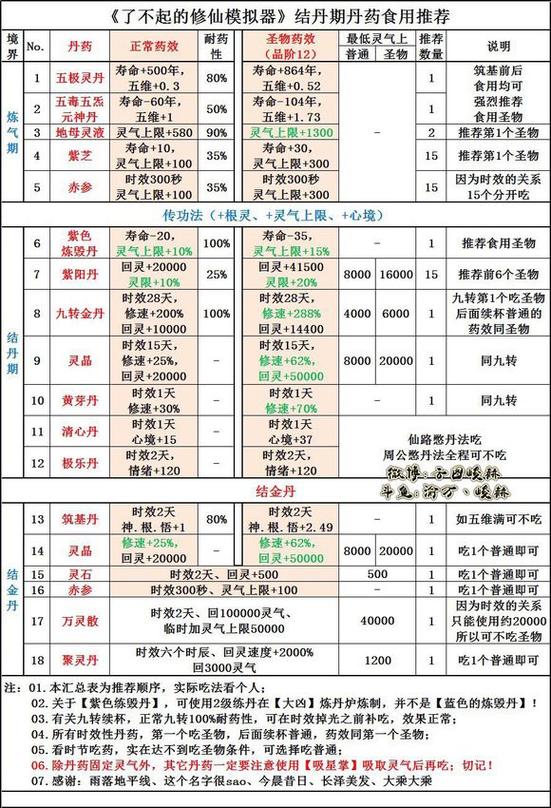 了不起的修仙模拟器造化神丹药方图标