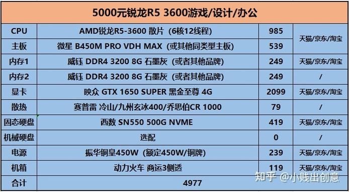 2021电脑配置推荐性价比高缩略图