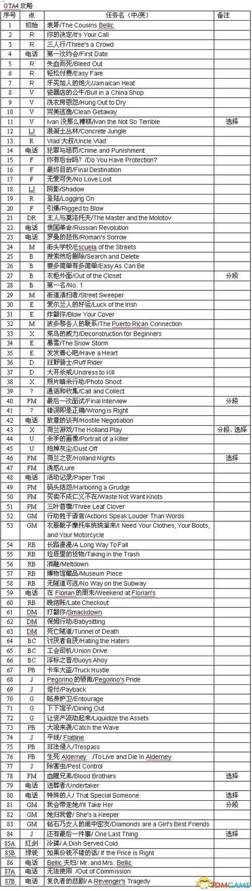 gta5主线任务顺序目录图标