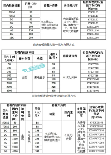 移动套餐扣费标准游戏截图
