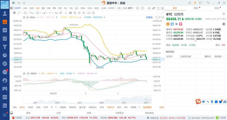 数字货币突然暴跌的原因缩略图
