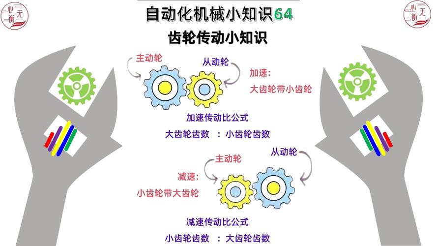 我的世界机械动力齿轮怎么做缩略图