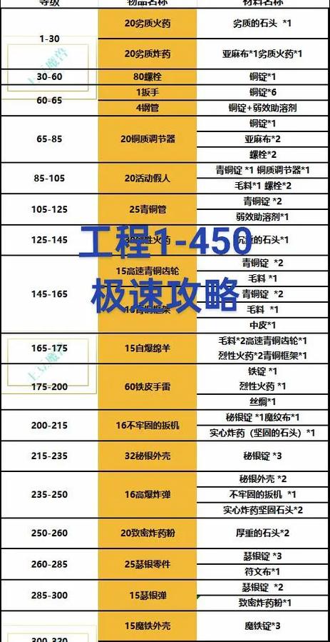 魔兽世界工程在哪里学图标