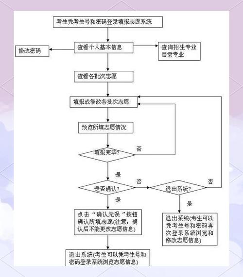 高考志愿怎么填报步骤缩略图