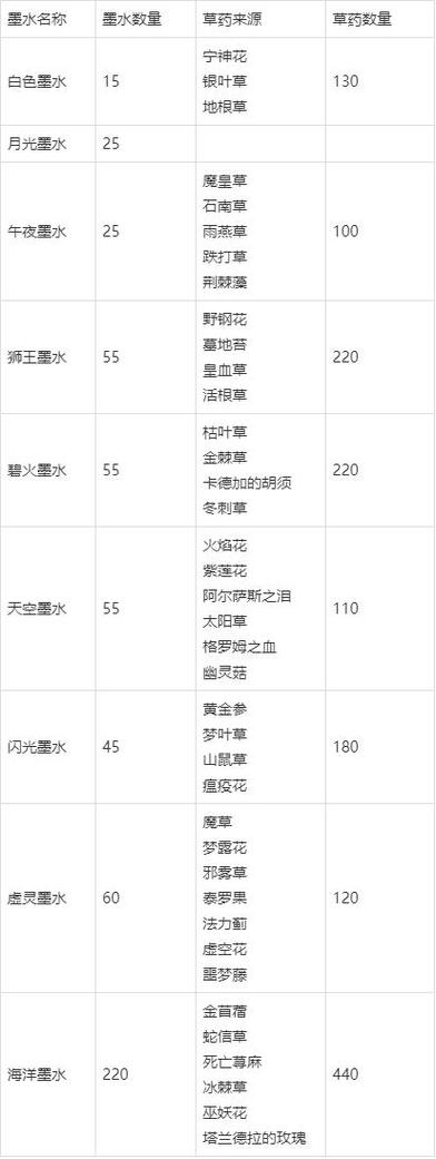 王者荣耀怎么买铭文最快游戏截图