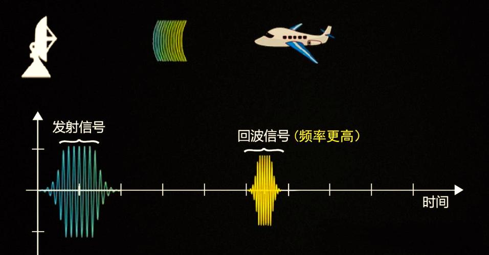 和平精英怎么发射信号枪缩略图